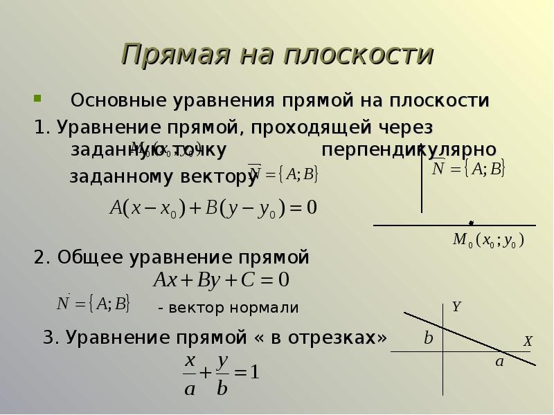 Уравнение прямой через угол