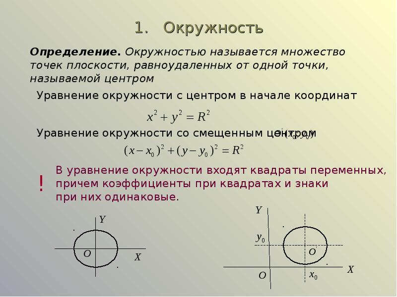 Кривые второго порядка