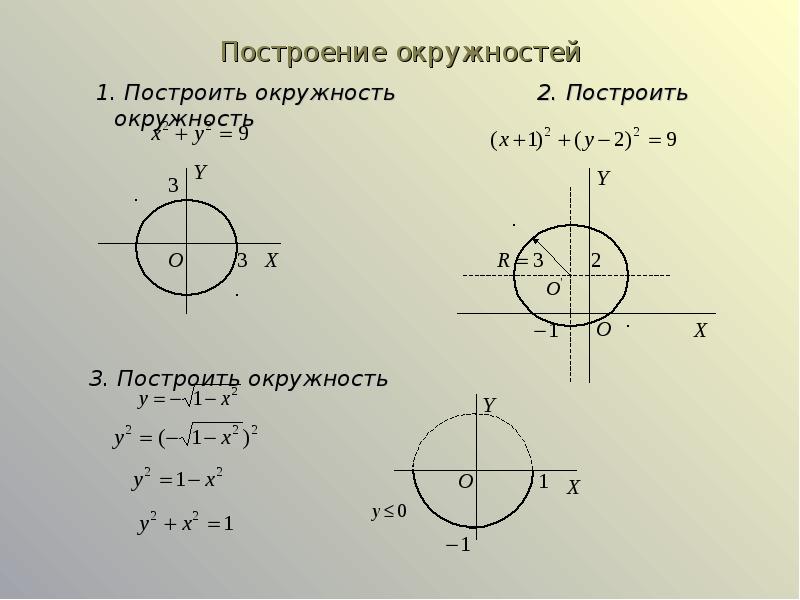 Построить кривые второго