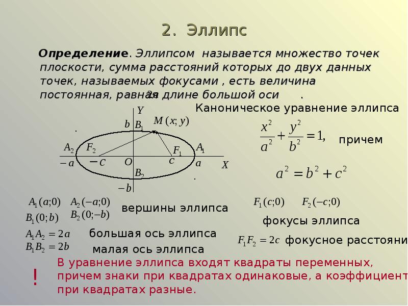 Кривые второго порядка в архитектуре