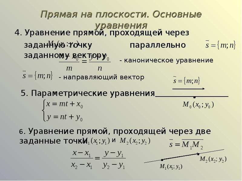 Уравнение прямой проходящей через точку параллельно вектору