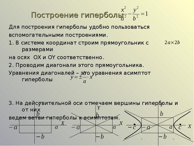 Кривые второго порядка на плоскости