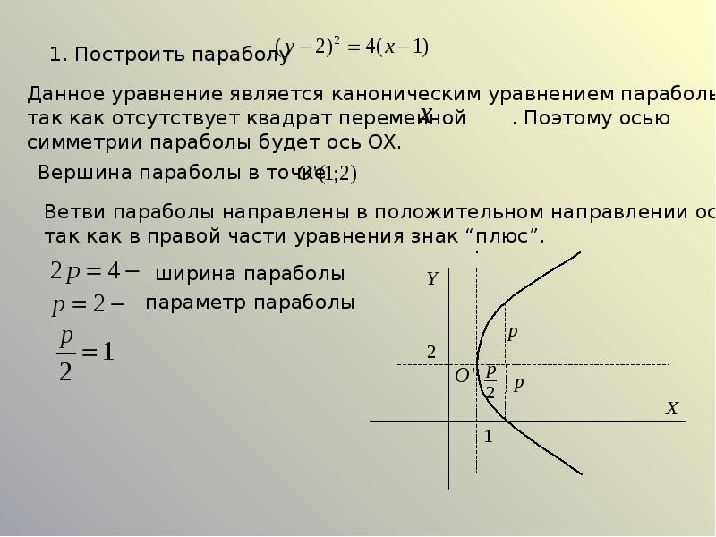 Кривые второго порядка в архитектуре