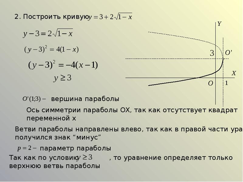 Кривые второго порядка в архитектуре