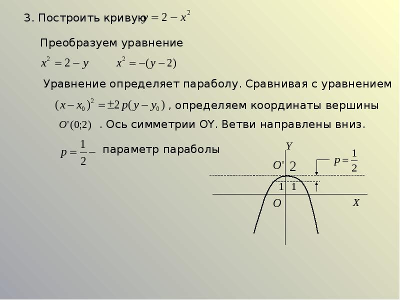 Построить кривые второго