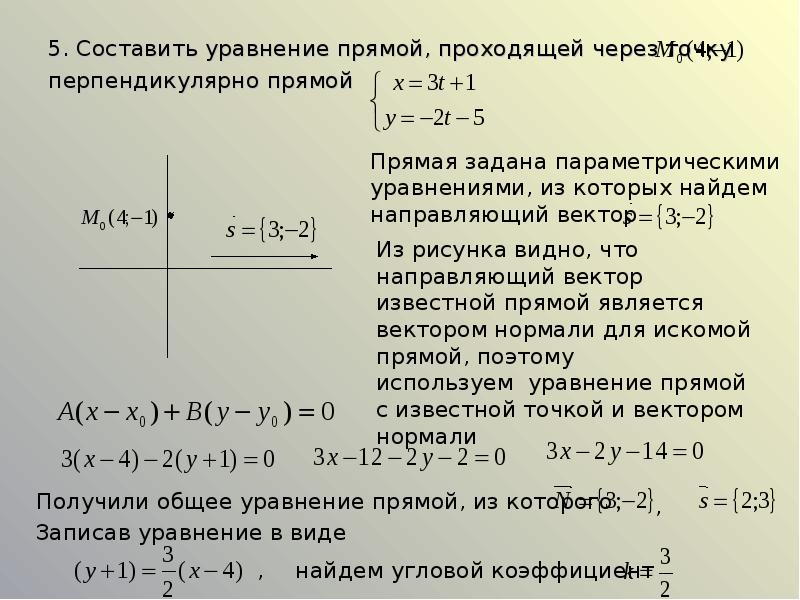 Как нарисовать прямую по уравнению