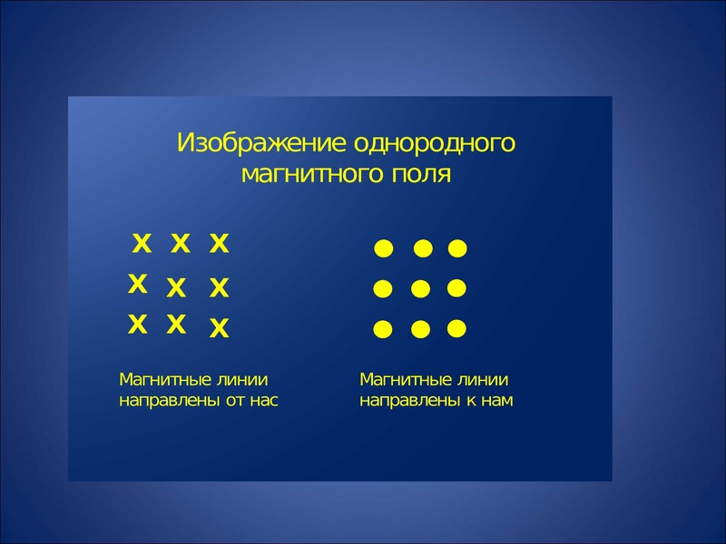 Однородное магнитное. Однородное магнитное поле направленное от нас. Как изображается однородное магнитное поле. Презентация однородное магнитное поле. Однородное магнитное поле картинки.