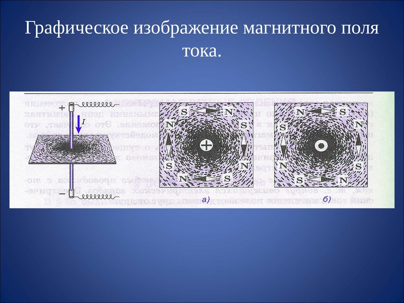 Магнитное поле создается