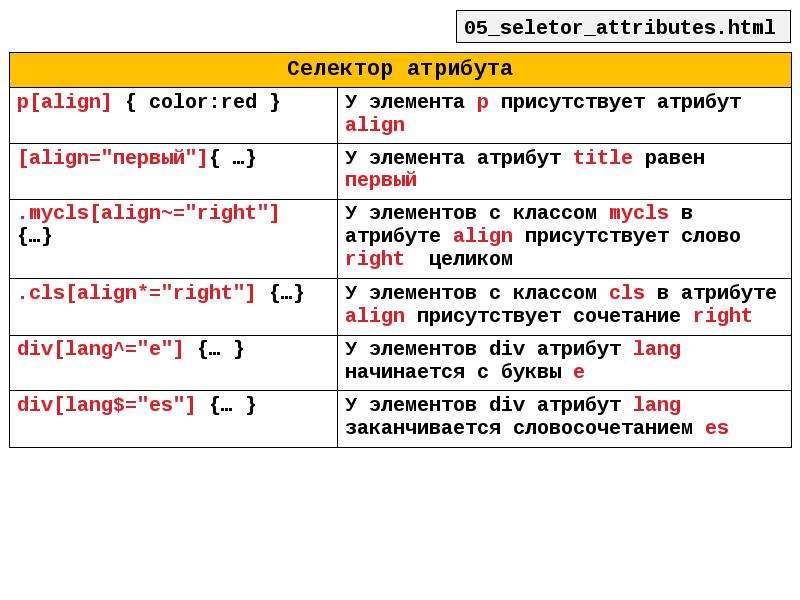 Стили Таблиц Презентация