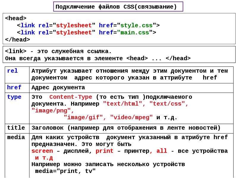 Как перенести строку в html. Внешняя таблица стилей CSS. Подключить стили CSS В html. Каскадные таблицы стилей CSS. Таблица стилей CSS В html.