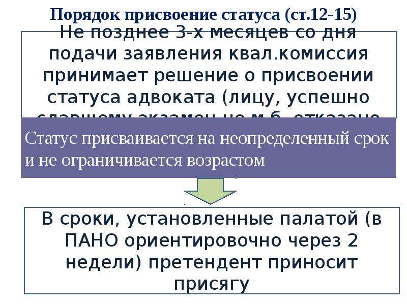 Статус ст. Порядок приостановления статуса адвоката. Процедура приостановления статуса адвоката схема. Порядок прекращения статуса адвоката. Прекращение статуса адвоката схема.