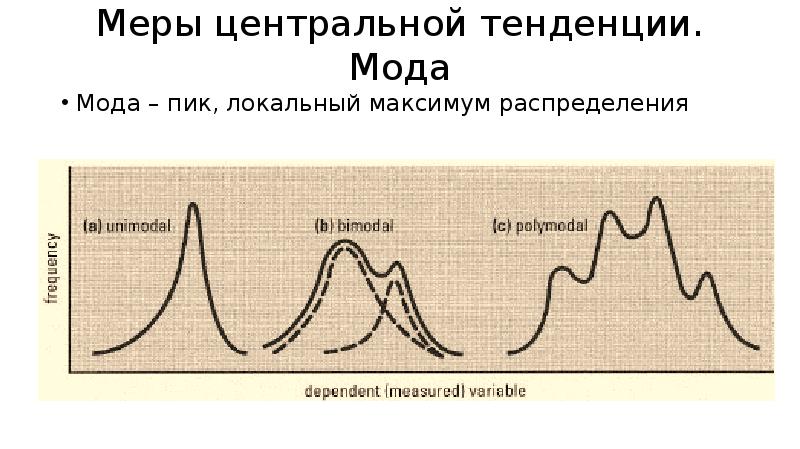 Мера тенденции