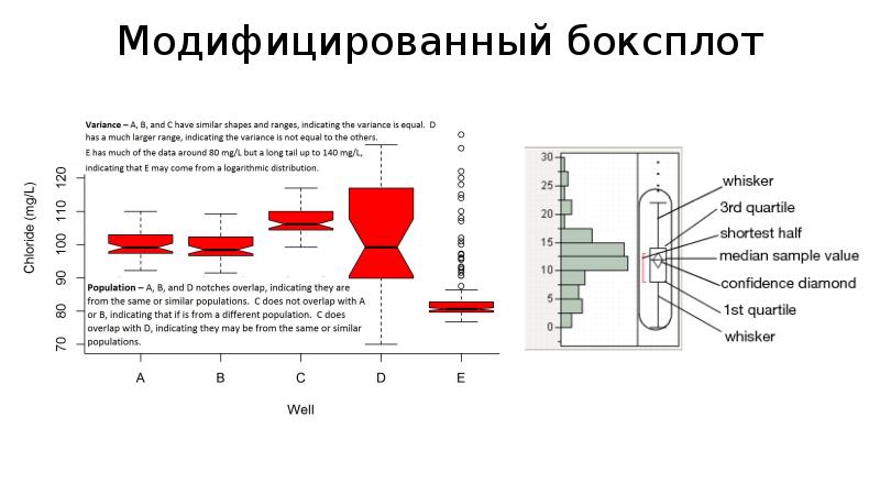 Мера тенденции