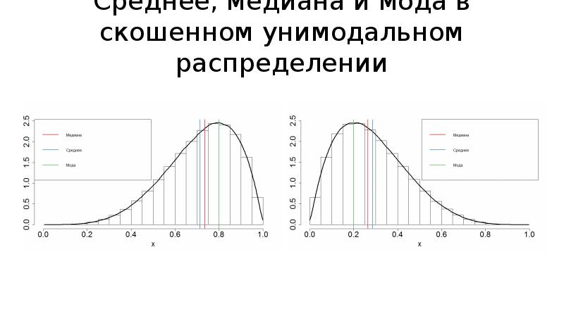 Мера тенденции