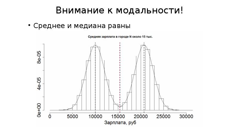 Мера тенденции