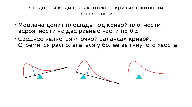 Медиана в вероятности