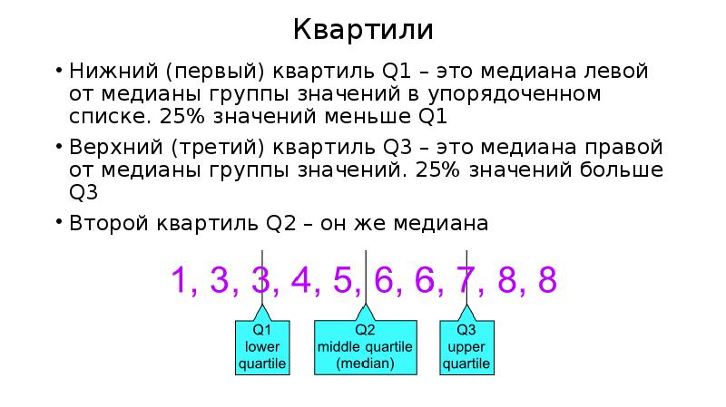 Квартиль числового набора