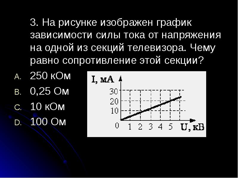 На рисунке изображен график зависимости силы тока от напряжения на