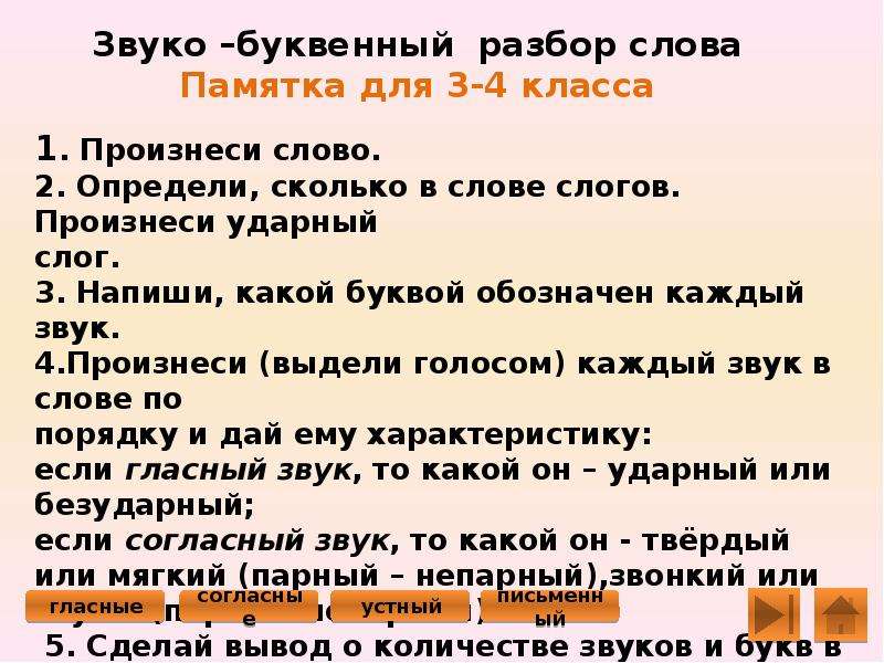 Звуко буквенный разбор слова 4 класс презентация