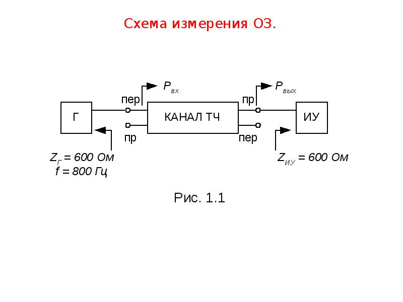 Схема измерительного канала