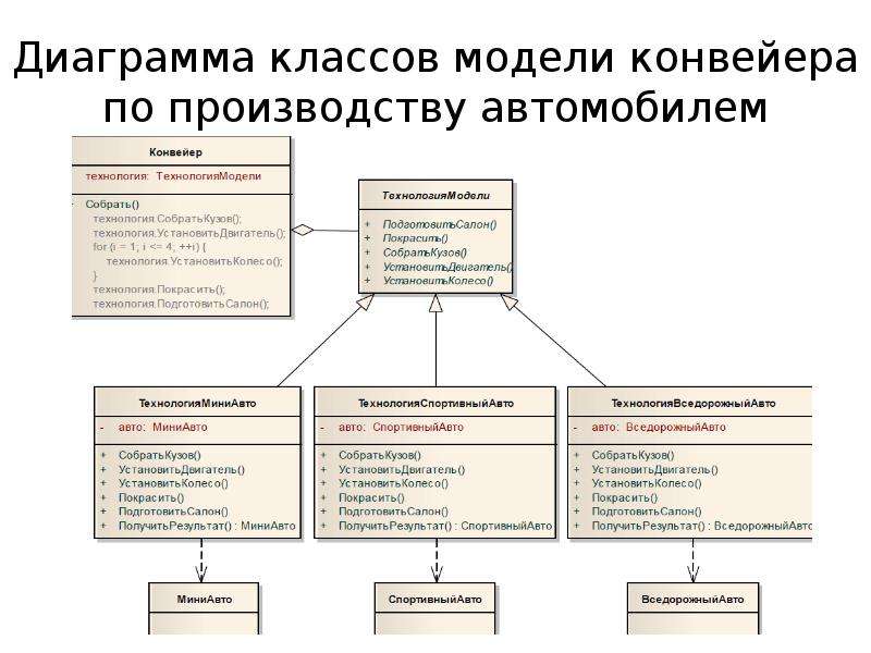 Классовая диаграмма онлайн