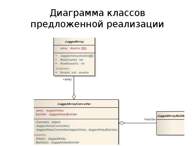 Диаграмма классов проектирования