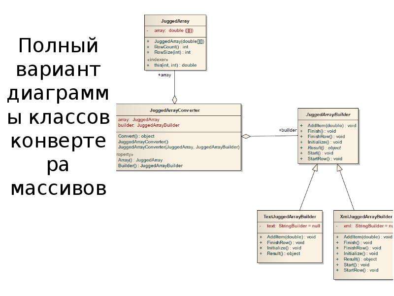 Полный вариант. Конвертер с классами диаграмма. Шаблон проектирования null object. Реферат шаблоны проектирования: команда, легковес..