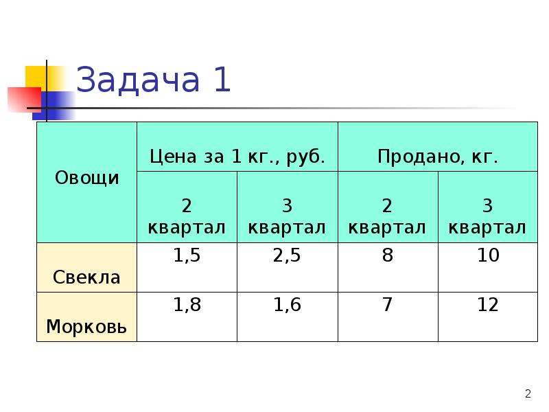 Индивидуальный расчет. Таблица среднеарифметических оценок по всем предметам.