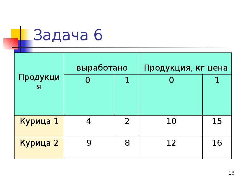 Рассчитать индивидуальный