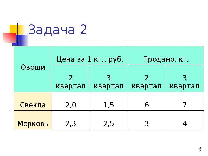 Рассчитать индивидуальный. Рассчитать рост в м2.