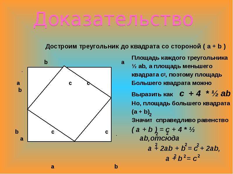 Выразить площадь квадрата. Теорема квадрата. Площадь квадрата в квадрате. Площадь квадрата теорема. Как найти площадь треугольника в квадрате.