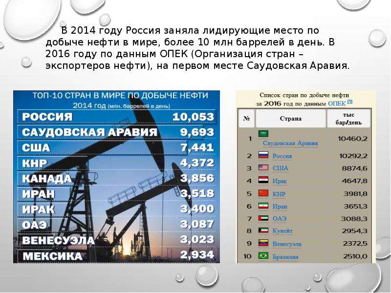 Лидер по добыче нефти в россии. Первое место по добыче нефти. Лидеры по добыче нефти и газа. Первое место по добыче нефти в России. Лидеры по нефтедобыче в мире.
