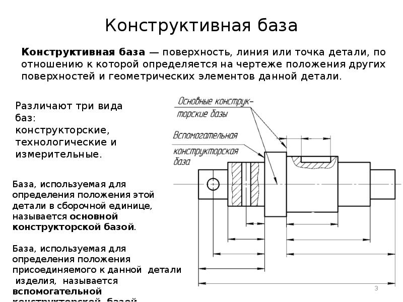 Простановка баз на чертеже