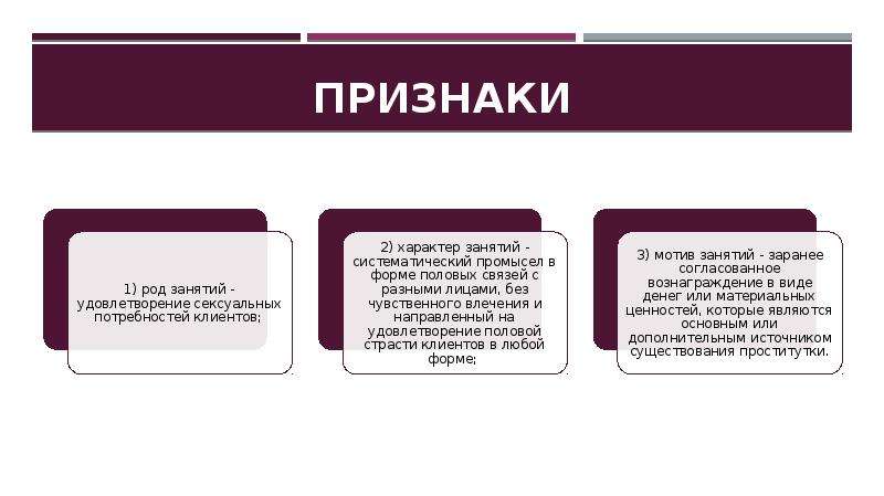 Занятие характер. Проституция как девиантное поведение. Проституция как Тип девиантного поведения. Виды проституции и их критерии. Причины возникновения проституции.