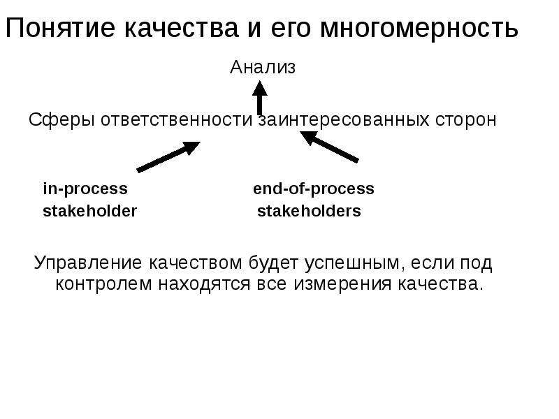 Концепция качества. Многомерность понятие. Понятие многомерность больших данных это. Понятие качества данных. Понятие «многомерность больших данных» связано с:.