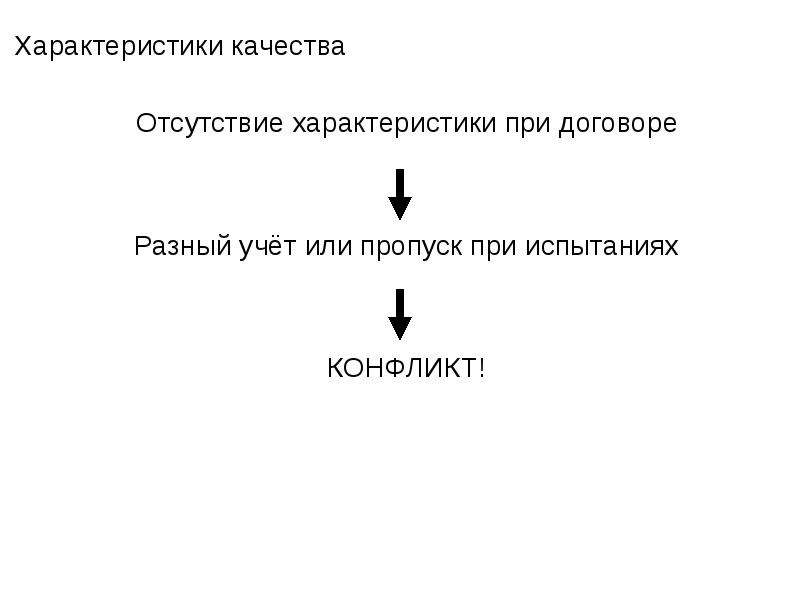 Параметры качества изображения