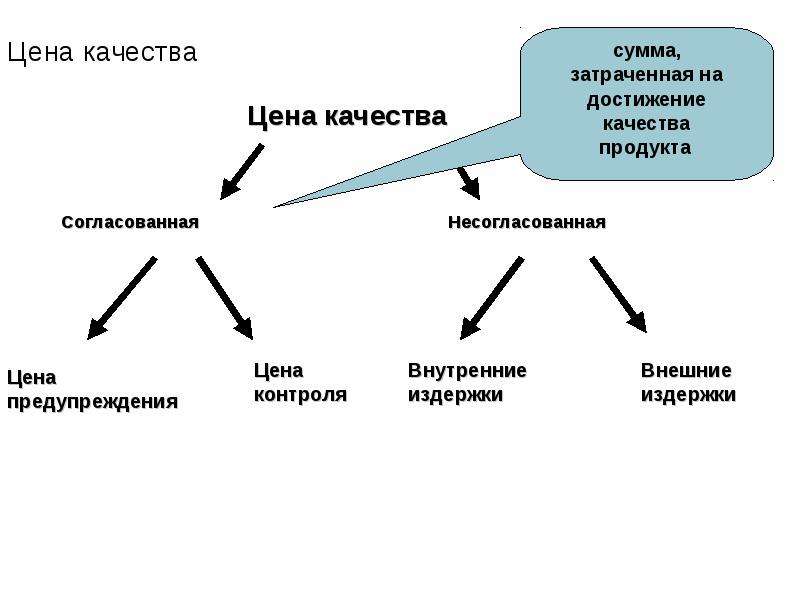 Внешние метрики. Метрики качества проекта. Метрики качества программного обеспечения. Сумма затраченная на проект.