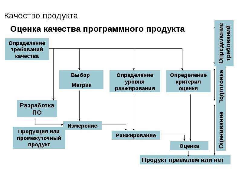 Основные показатели качества проекта