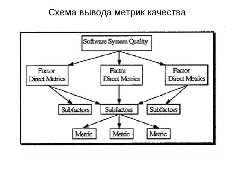 Управление проектами метрики