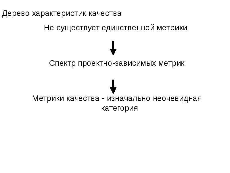 Параметры качества. Метрики оценки программного продукта. Параметры качества проекта. Метрики качества продукции. Метрики качества проектирования.