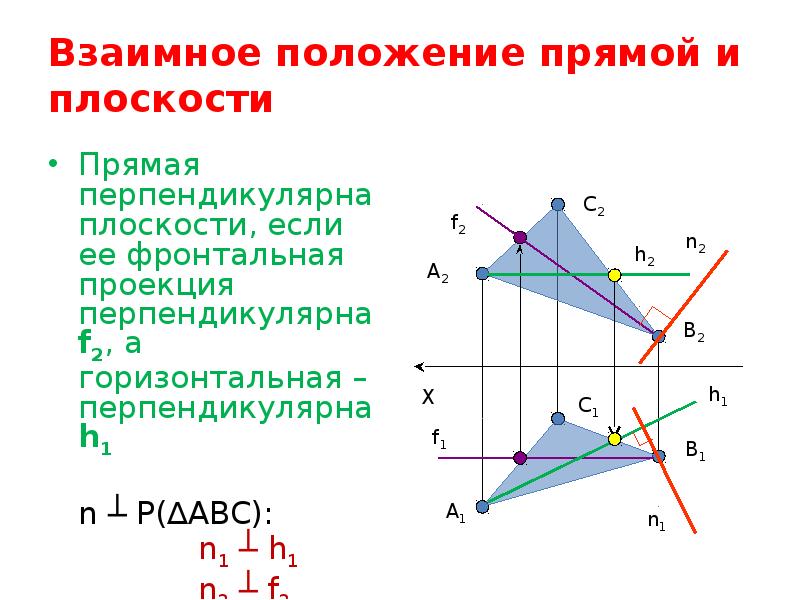 Проекции перпендикулярных прямых