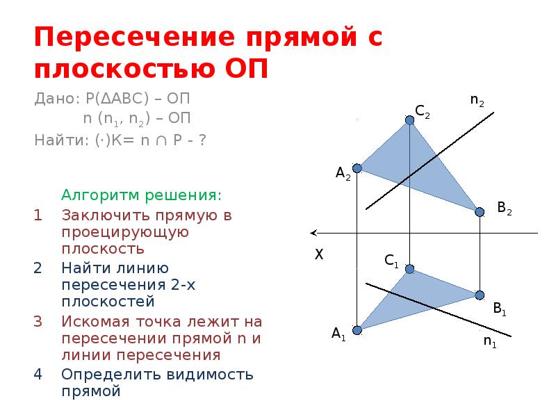 Точка прямая принадлежащая плоскости