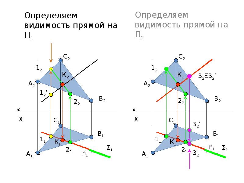 Видимость на комплексном чертеже