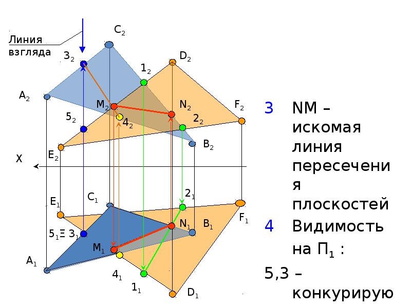 4 плоскость. Пересечению плоскостей видимость на п1 треуголтники. Линия пересечения плоскостей. Позиционные и метрические задачи. Метрические задачи на пересечение плоскостей.