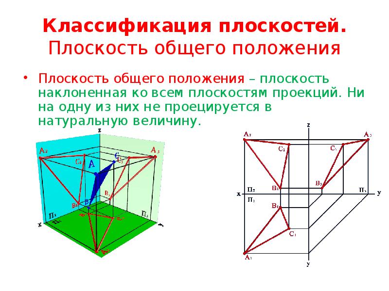 Положение плоскости относительно плоскостей проекций