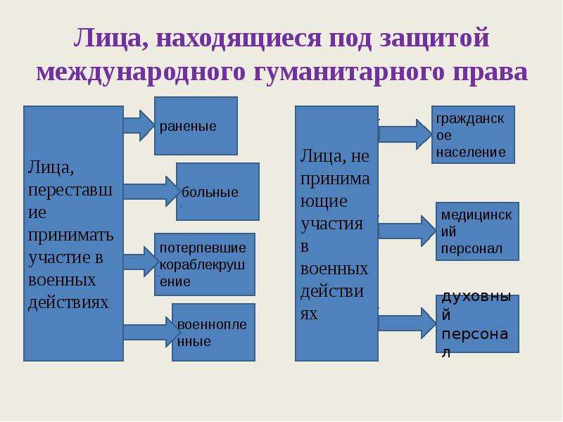 Нормы мгп защищают схема