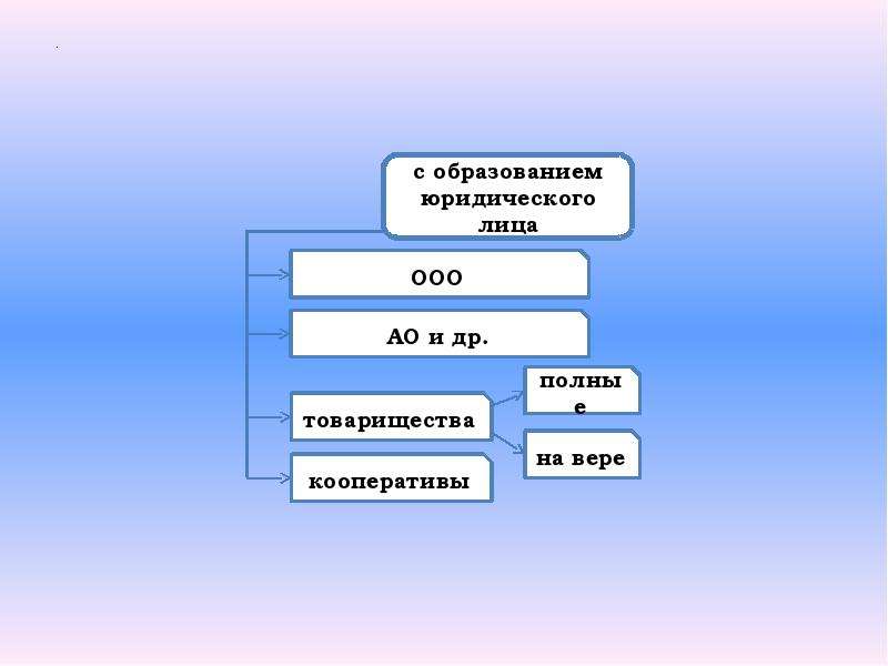 Субъект юридической деятельности. Одна из организационных форм торговли. Формы организации юридической службы. Одна из организационных форм торговли 7 букв. Организации формы Каменского.