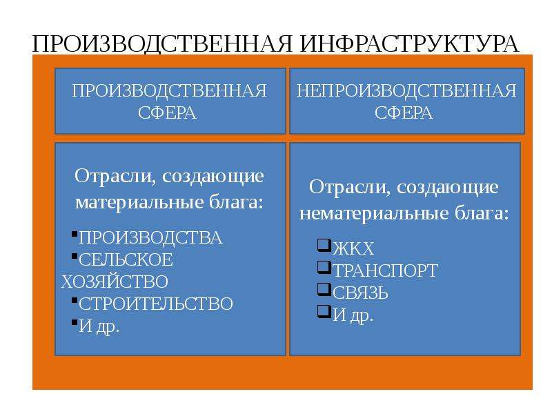 Производственная инфраструктура