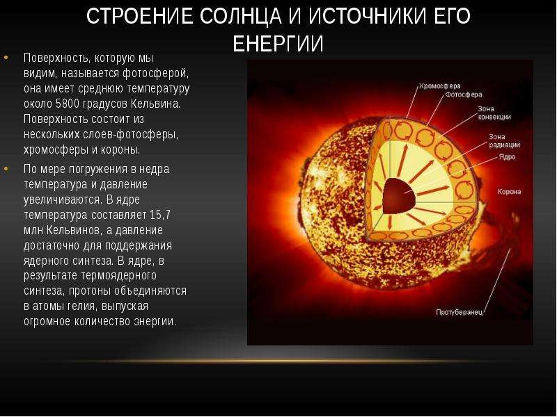 Хромосфера солнечная корона