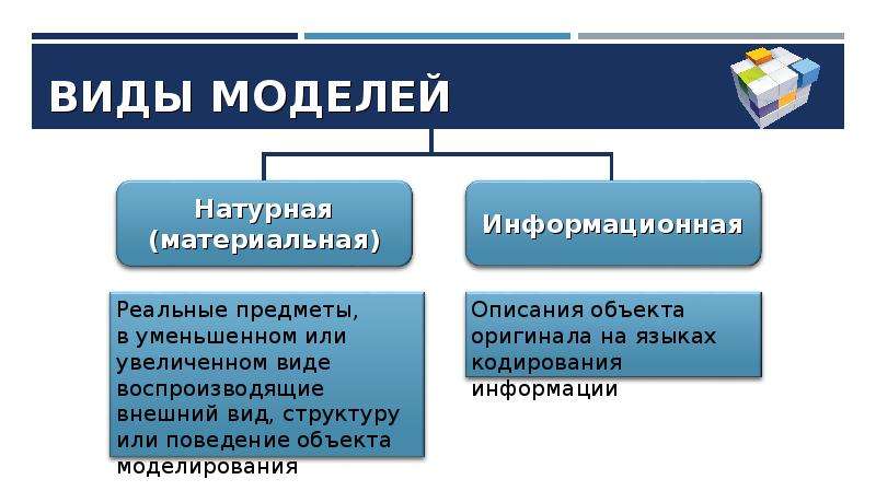 Моделирование и формализация 9 класс контрольная